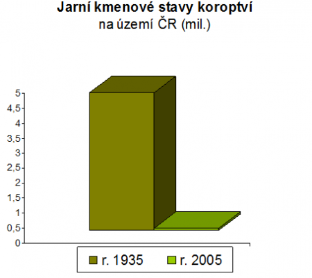 graf_koroptev.png
