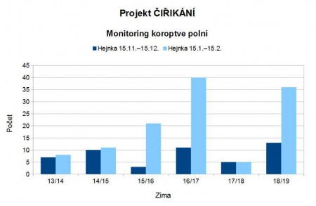 monitoring_zima_hejnka.jpg