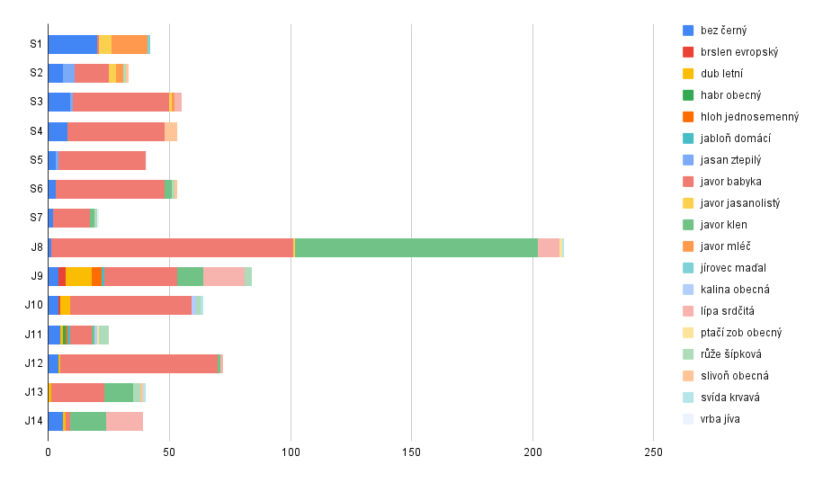 hvezdarna_monitoring-naletu_2023.png