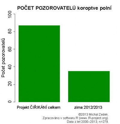 pozorovatele2013.jpg