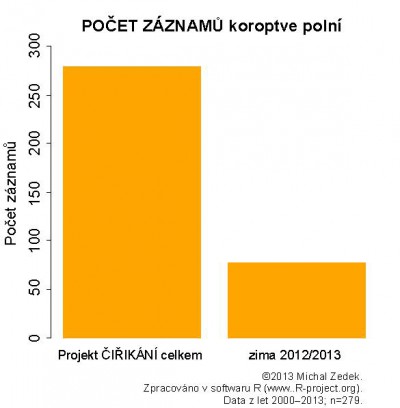 zaznamy2013.jpg