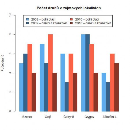 agroeko_pocet-druhu_csop.jpg