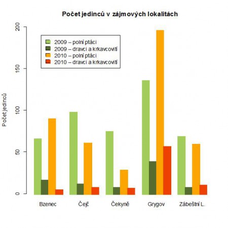 agroeko_pocet-jedincu_csop.jpg