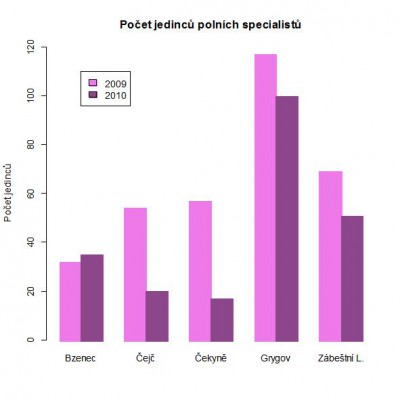 agroeko_jedinci-polni-specialisti_csop.jpg