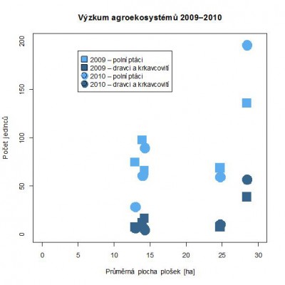 agroeko_plosky-jedinci_csop.jpg