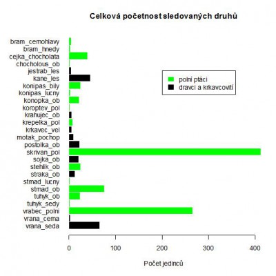 agroeko_druhy-pocetnost.jpg