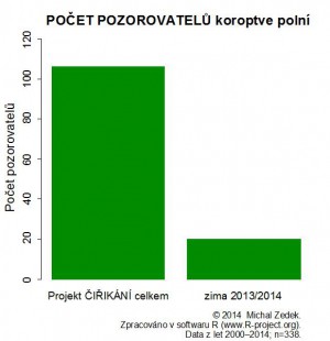 pozorovatele2014.jpg