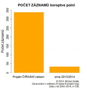 zaznamy2014.jpg