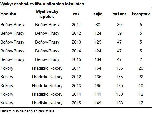 prerovsko-cilena-podpora-biodiverzity-zver.jpg